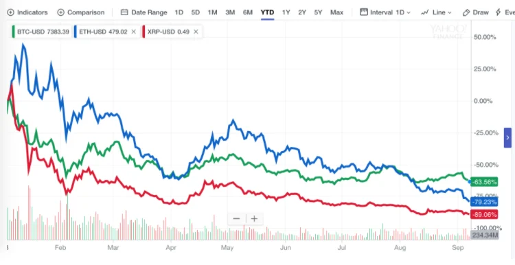 Amid 2018 crypto crash, 3 kinds of believers come into focus