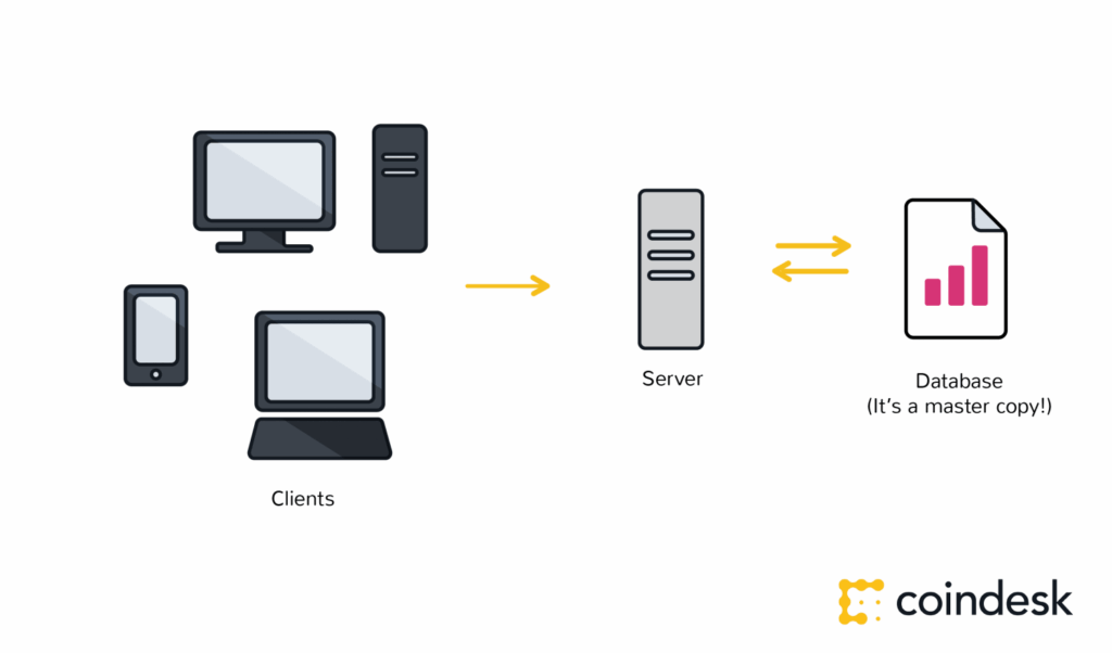 What is the Difference Between a Blockchain and a Database?