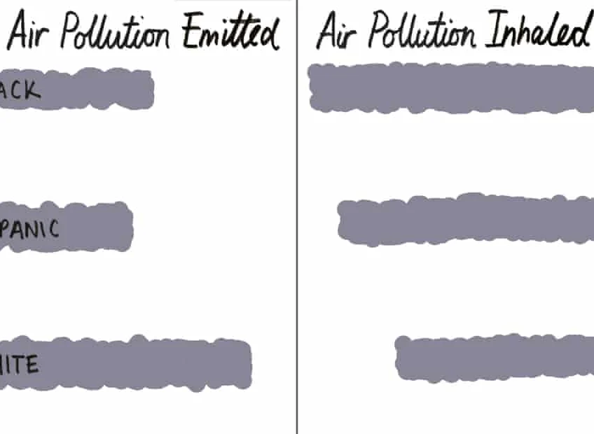 Minorities in the US breathe in more air pollution caused by white people
