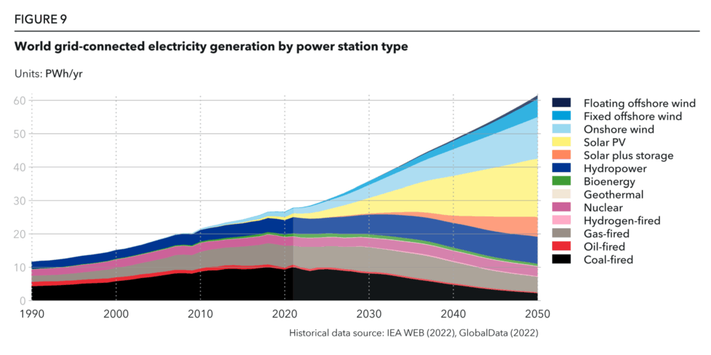 Solar Will Reach Dominance As Cheapest Source Of Electricity In World — DNV – CleanTechnica￼
