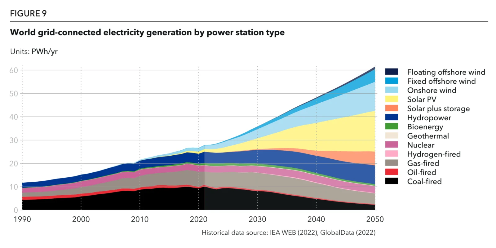Solar Will Reach Dominance As Cheapest Source Of Electricity In World — DNV – CleanTechnica￼