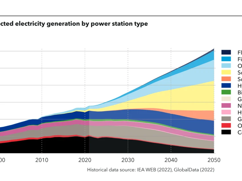 Solar Will Reach Dominance As Cheapest Source Of Electricity In World — DNV – CleanTechnica￼