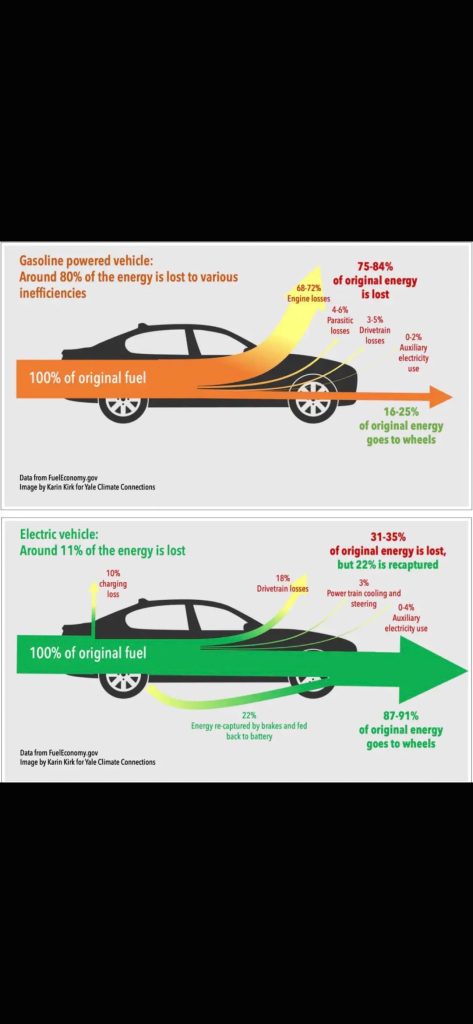 What EVs Can Teach Us About Home Energy Efficiency