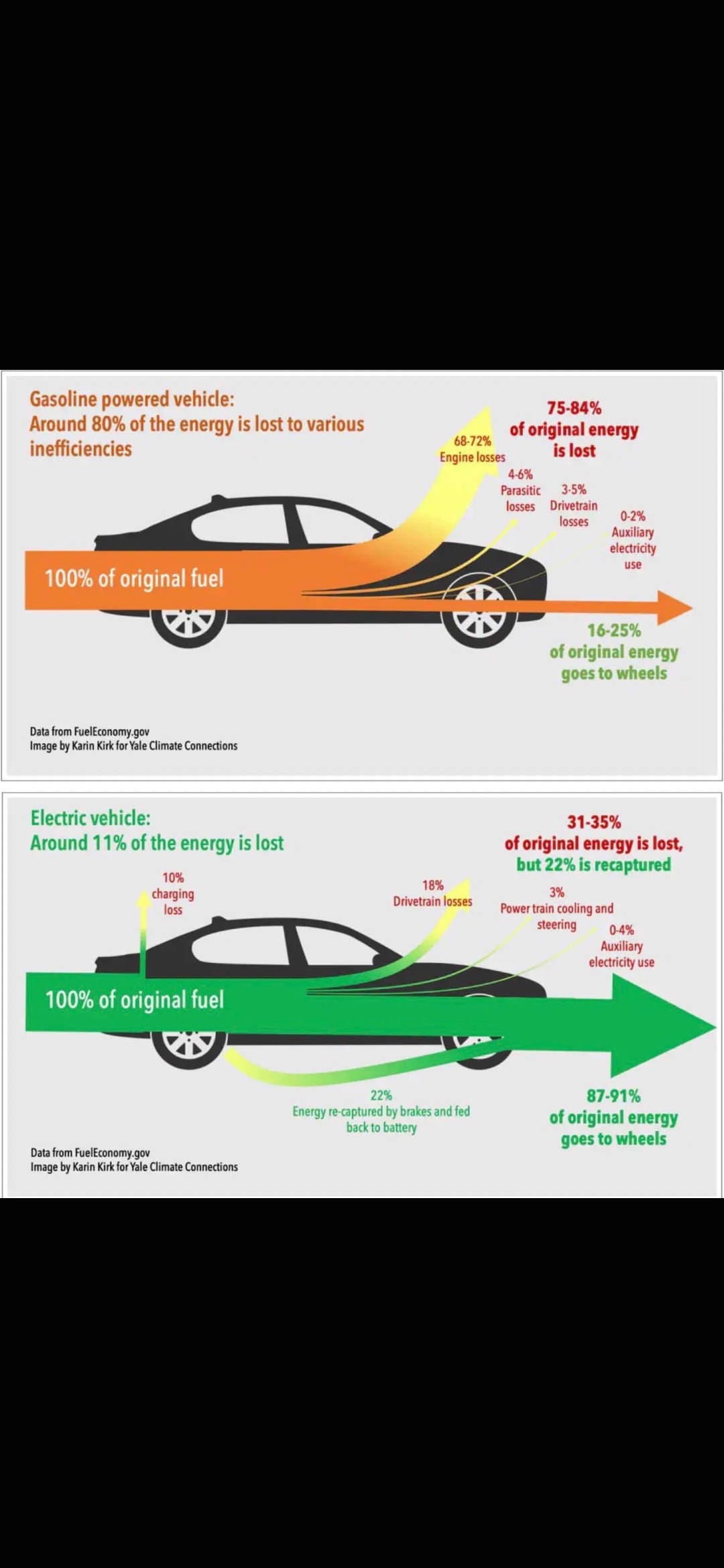 What EVs Can Teach Us About Home Energy Efficiency